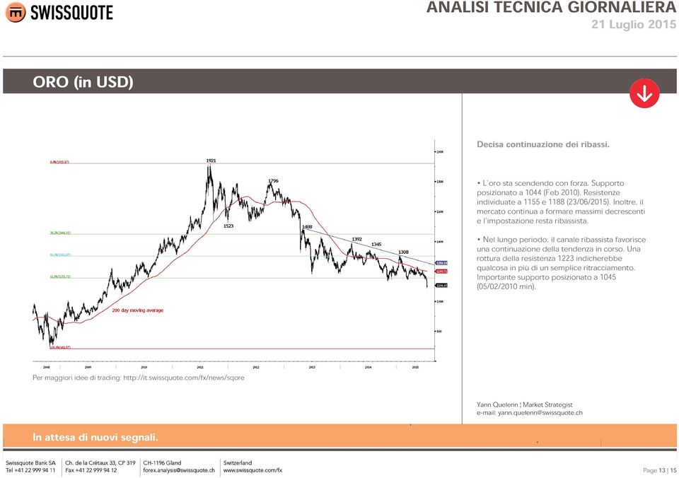 Inoltre, il mercato continua a formare massimi decrescenti e l'impostazione resta ribassista.