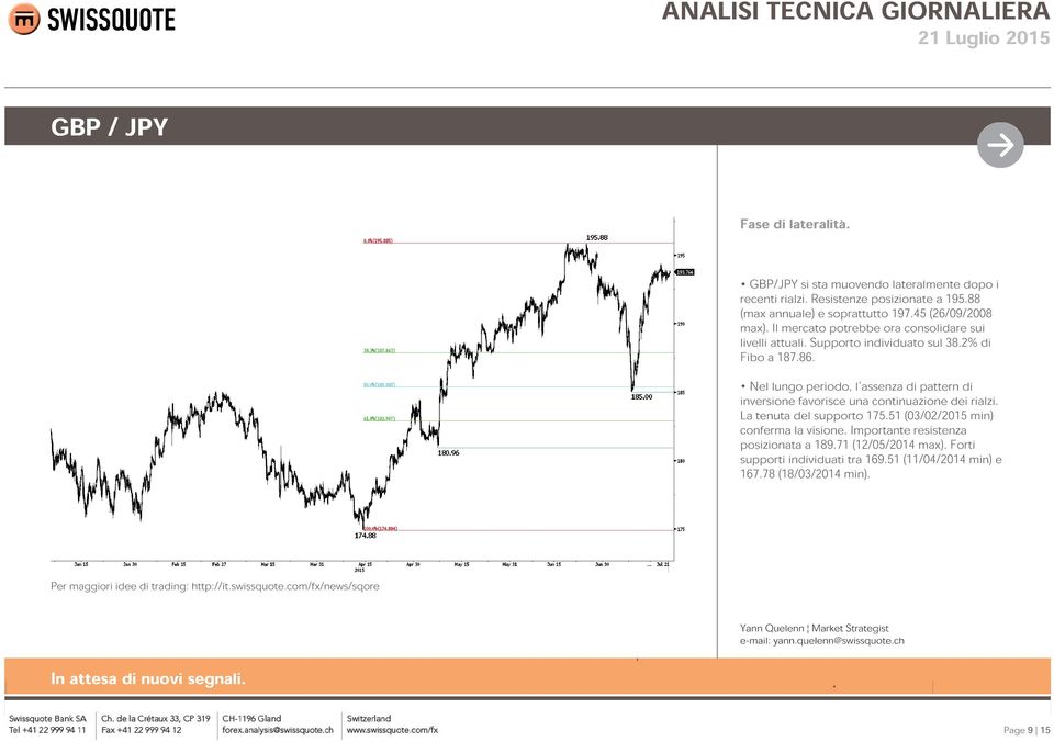 2% di Fibo a 187.86. Nel lungo periodo, l'assenza di pattern di inversione favorisce una continuazione dei rialzi. La tenuta del supporto 175.