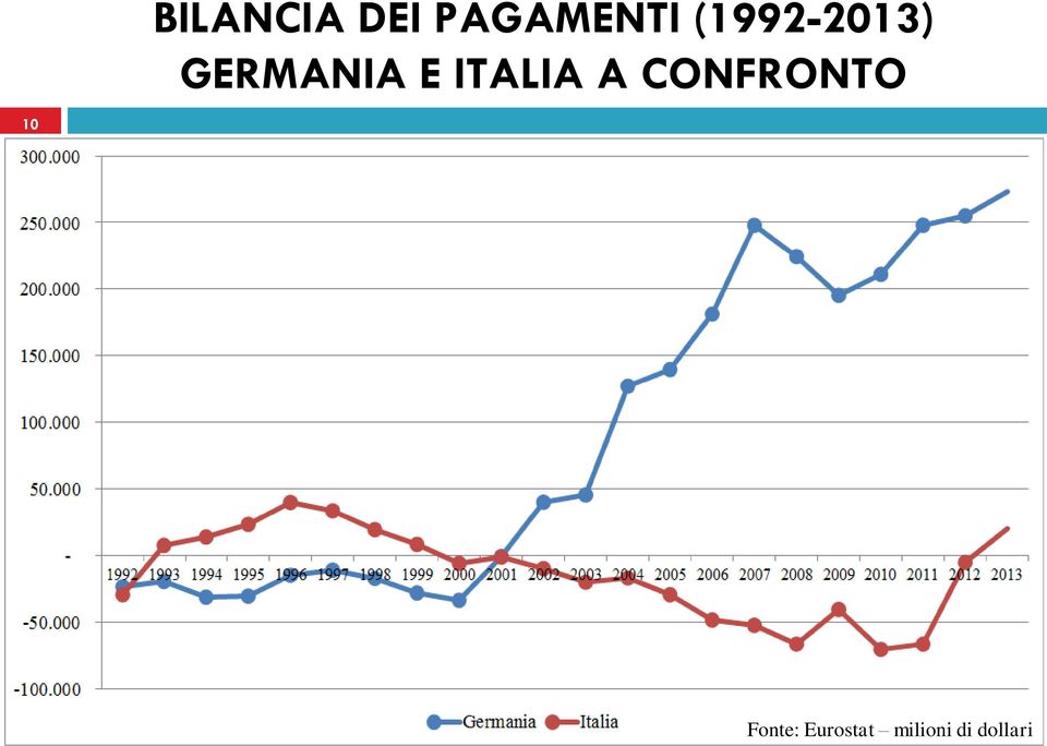 ITALIA A CONFRONTO 10