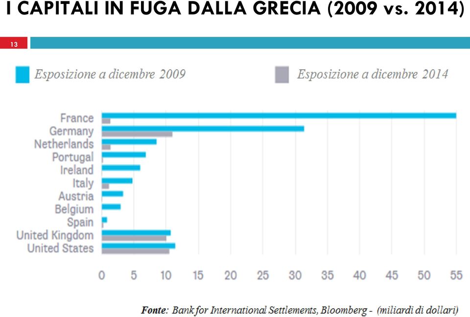 DALLA GRECIA