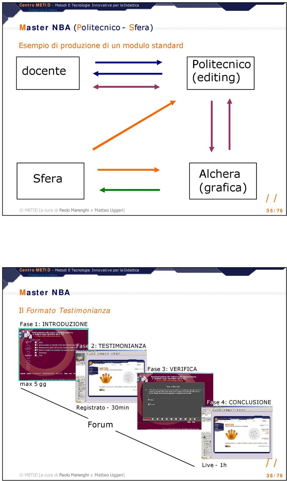 NBA Il Formato Testimonianza Fase 1: INTRODUZIONE Fase 2: TESTIMONIANZA Fase 3: VERIFICA max 5 gg