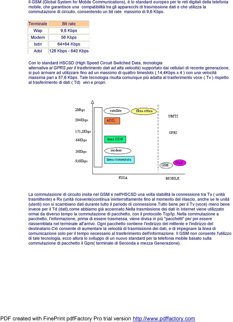 Terminale Wap Modem Isdn Adsl Bit rate 9,6 Kbps 56 Kbps 64+64 Kbps 128 Kbps - 640 Kbps Con lo standard HSCSD (High Speed Circuit Switched Data, tecnologia alternativa al GPRS per il trasferimento