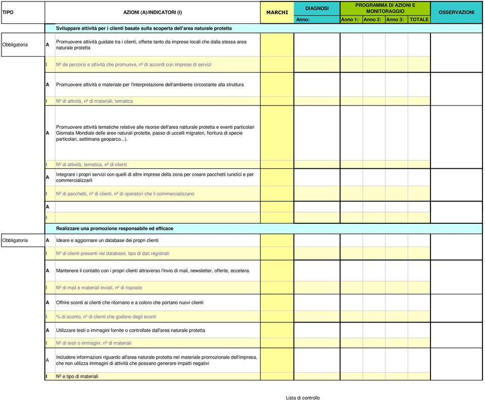 attività e materiale per l'interpretazione dell'ambiente circostante alla struttura Nº di attività, nº di materiali, tematica Promuovere attività tematiche relative alle risorse dell'area natturale