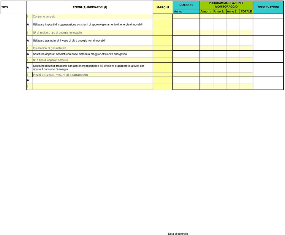 rinnovabili nstallazioni di gas naturale Sostituire apparati obsoleti con nuovi sistemi a maggior efficienza energetica Nº e tipo di apparati sostituiti