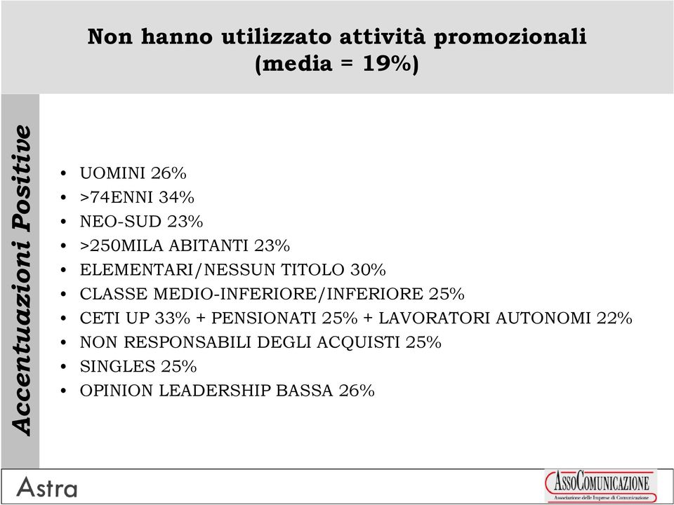 30% CLASSE MEDIO-INFERIORE/INFERIORE 25% CETI UP 33% + PENSIONATI 25% + LAVORATORI