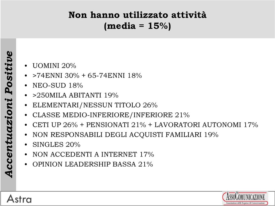 MEDIO-INFERIORE/INFERIORE 21% CETI UP 26% + PENSIONATI 21% + LAVORATORI AUTONOMI 17% NON