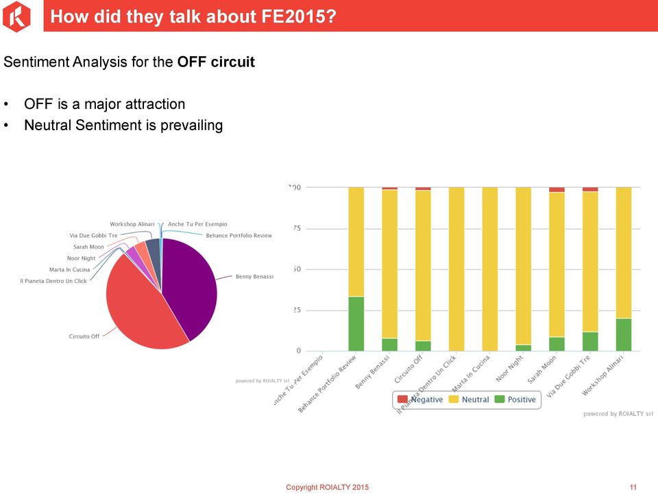 OFF is a major attraction Neutral