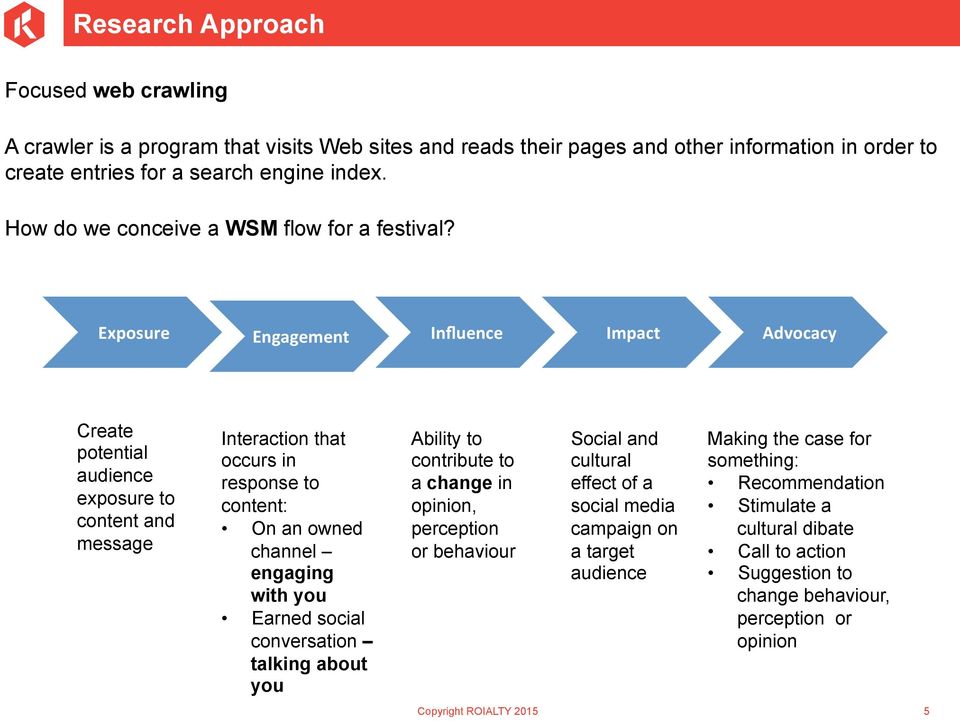 Exposure Engagement Influence Impact Advocacy Create potential audience exposure to content and message Interaction that occurs in response to content: On an owned channel engaging with you