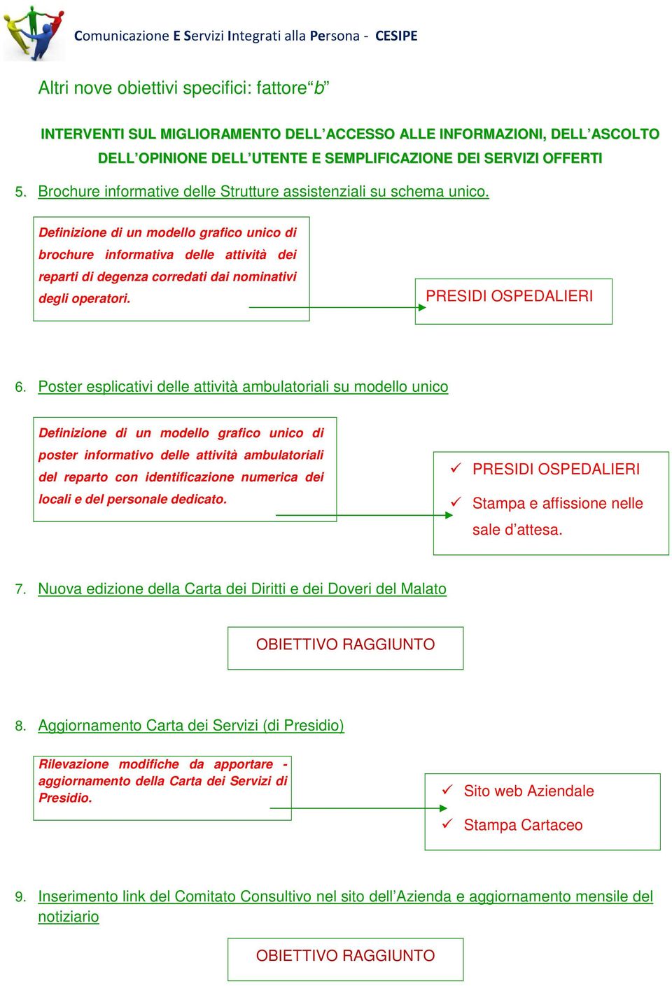 Definizione di un modello grafico unico di brochure informativa delle attività dei reparti di degenza corredati dai nominativi degli operatori. 6.