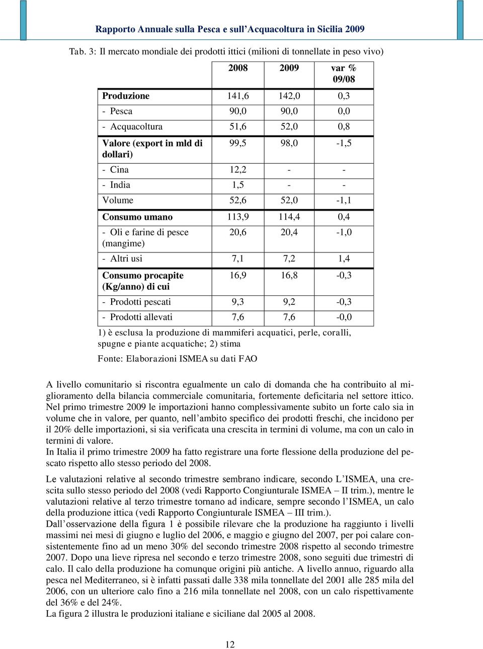 procapite (Kg/anno) di cui 16,9 16,8-0,3 - Prodotti pescati 9,3 9,2-0,3 - Prodotti allevati 7,6 7,6-0,0 1) è esclusa la produzione di mammiferi acquatici, perle, coralli, spugne e piante acquatiche;