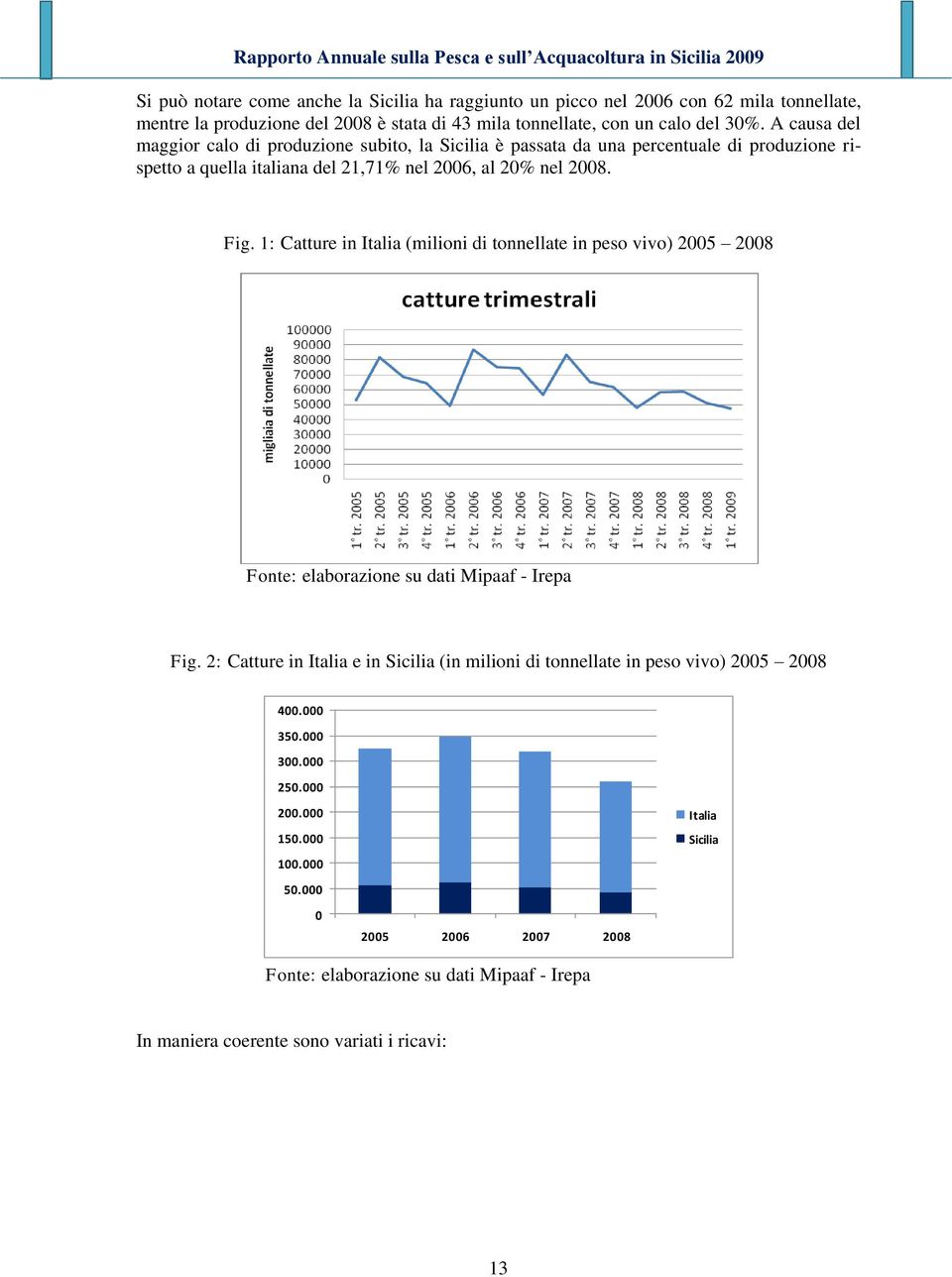 1: Catture in Italia (milioni di tonnellate in peso vivo) 2005 2008 Fonte: elaborazione su dati Mipaaf - Irepa Fig.