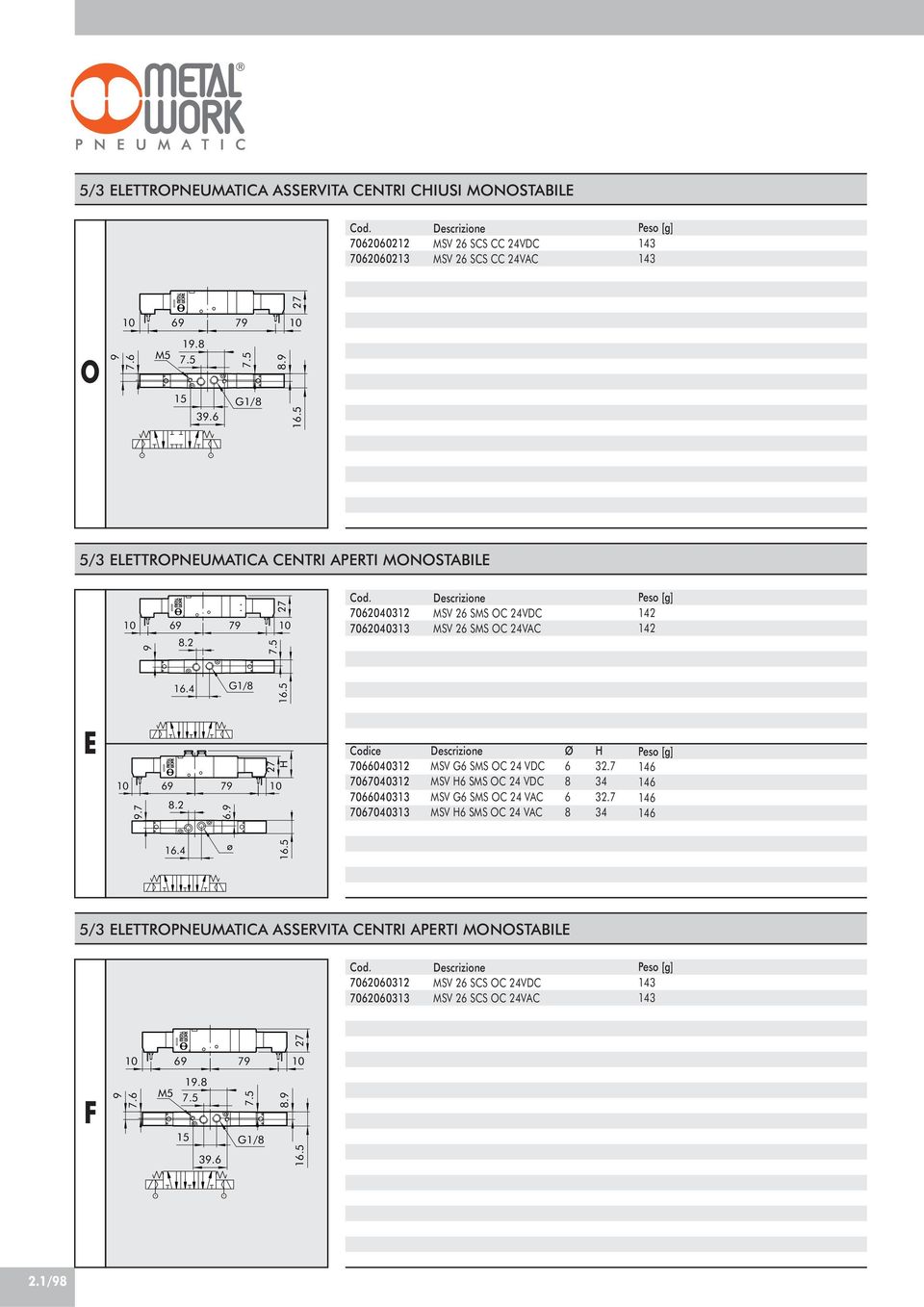 700031 7000313 MSV SMS OC VDC MSV SMS OC VAC 1 1 1. G1/ 1. E. 7. 700031 7070031 7000313 70700313 MSV G SMS OC VDC MSV SMS OC VDC MSV G SMS OC VAC MSV SMS OC VAC Ø 1 1 1 1 1.