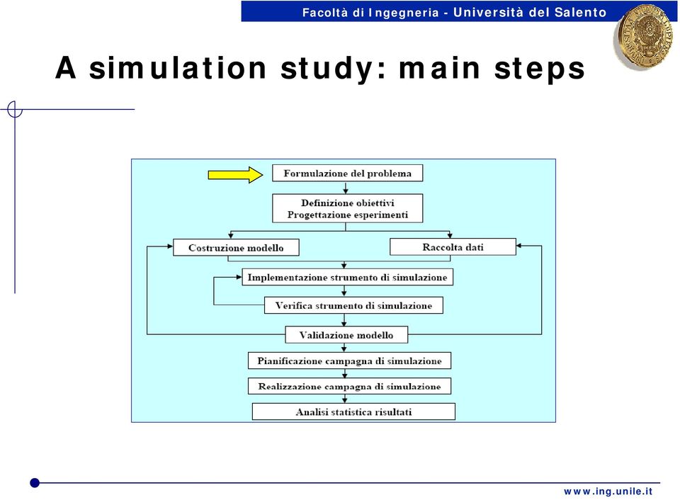 and parameter estimation (Implementation) Verification