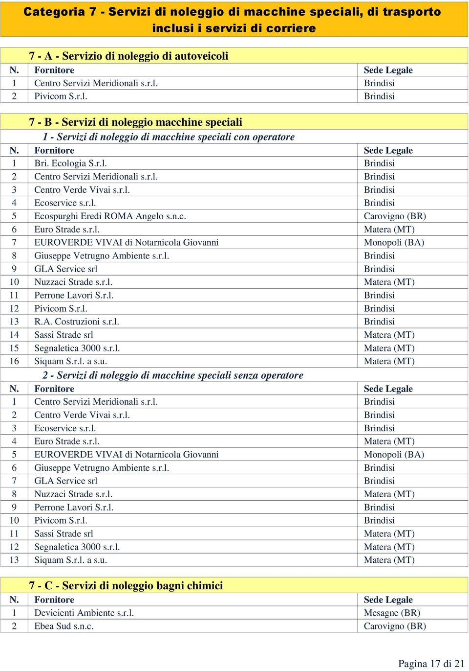 r.l. 9 GLA Service srl 10 Nuzzaci Strade s.r.l. 11 Perrone Lavori S.r.l. 12 Pivicom S.r.l. 13 R.A. Costruzioni s.r.l. 14 Sassi Strade srl 15 Segnaletica 3000 s.r.l. 16 Siquam S.r.l. a s.u. 2 - Servizi di noleggio di macchine speciali senza operatore 1 Centro Servizi Meridionali s.