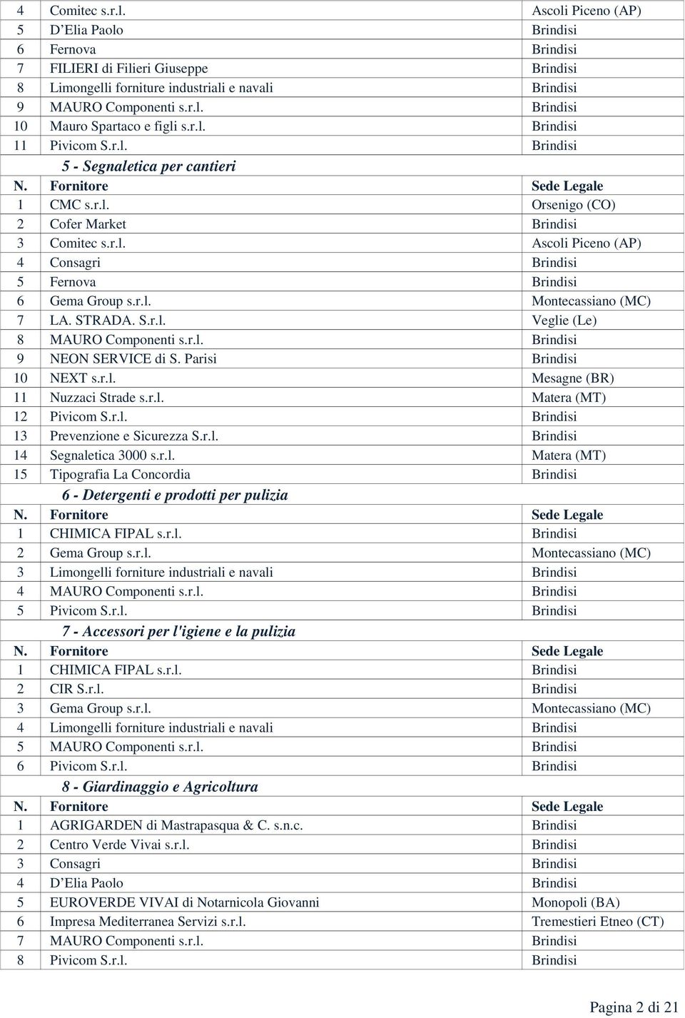 r.l. 9 NEON SERVICE di S. Parisi 10 NEXT s.r.l. 11 Nuzzaci Strade s.r.l. 12 Pivicom S.r.l. 13 Prevenzione e Sicurezza S.r.l. 14 Segnaletica 3000 s.r.l. 15 Tipografia La Concordia 6 - Detergenti e prodotti per pulizia 1 CHIMICA FIPAL s.
