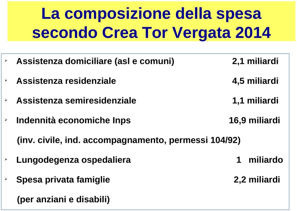 miliardi Indennità economiche Inps 16,9 miliardi (inv. civile, ind.