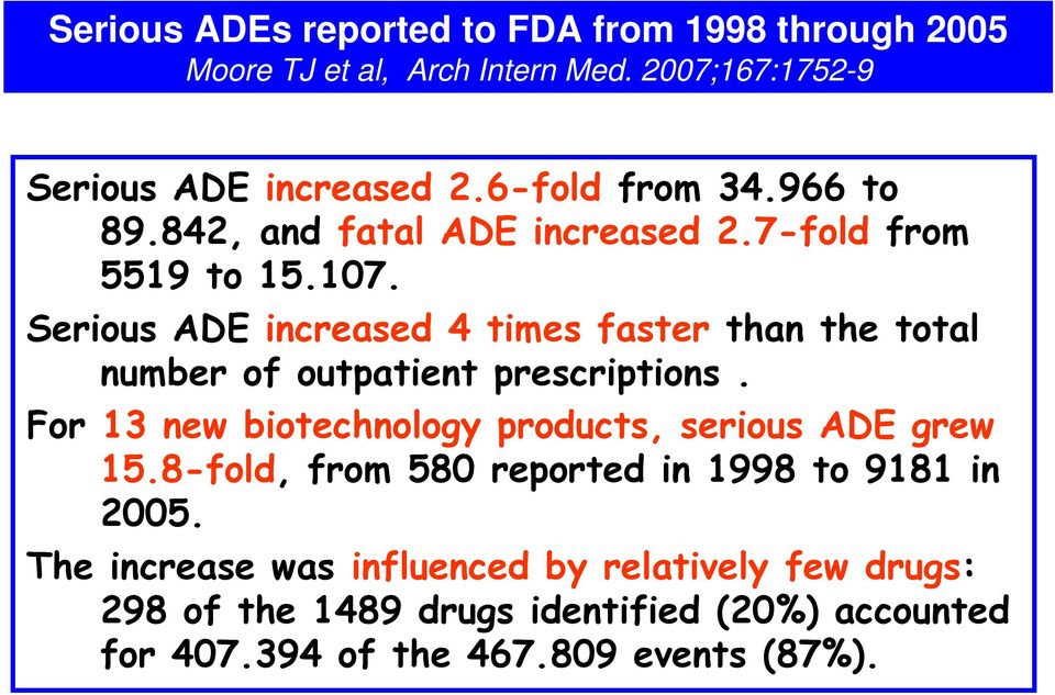Serious ADE increased 4 times faster than the total number of outpatient prescriptions.