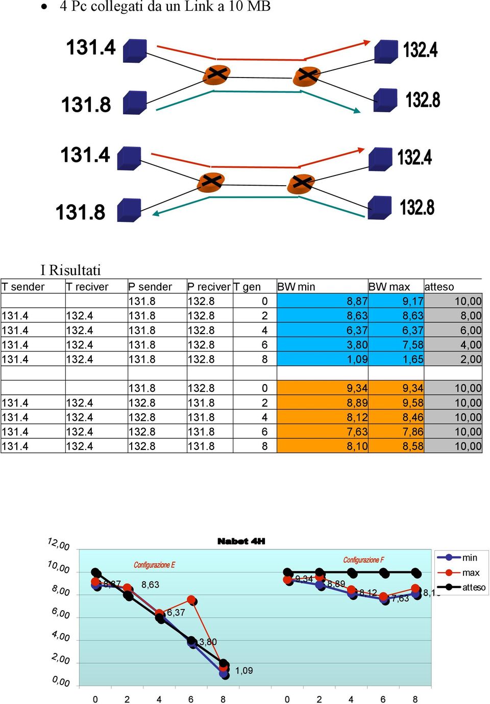 8 132.8 0 9,34 9,34 10,00 131.4 132.4 132.8 131.8 2 8,89 9,58 10,00 131.4 132.4 132.8 131.8 4 8,12 8,46 10,00 131.4 132.4 132.8 131.8 6 7,63 7,86 10,00 131.