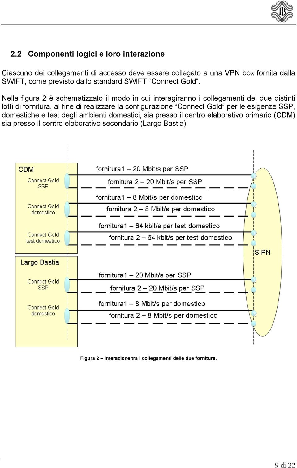 Nella figura 2 è schematizzato il modo in cui interagiranno i collegamenti dei due distinti lotti di fornitura, al fine di realizzare la