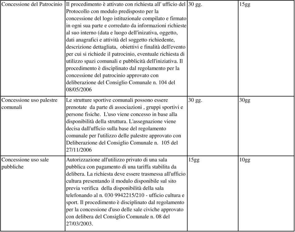 dell'inizativa, oggetto, dati anagrafici e attività del soggetto richiedente, descrizione dettagliata, obiettivi e finalità dell'evento per cui si richiede il patrocinio, eventuale richiesta di