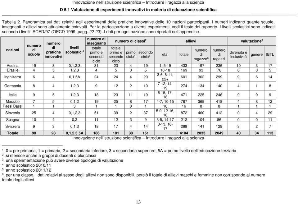 I dati per ogni nazione sono riportati nell appendice.