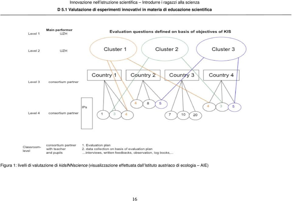 (visualizzazione effettuata