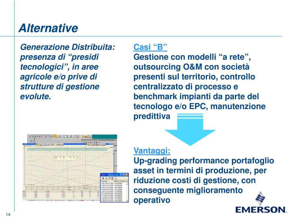 Casi B Gestione con modelli a rete, outsourcing O&M con società presenti sul territorio, controllo centralizzato di