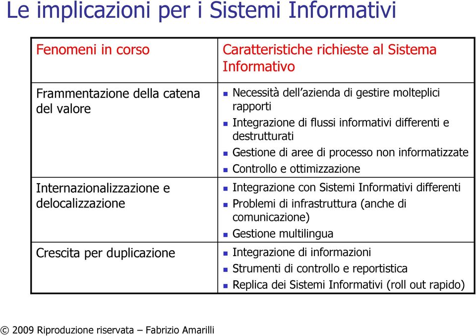 differenti e destrutturati Gestione di aree di processo non informatizzate Controllo e ottimizzazione Integrazione con Sistemi Informativi differenti Problemi