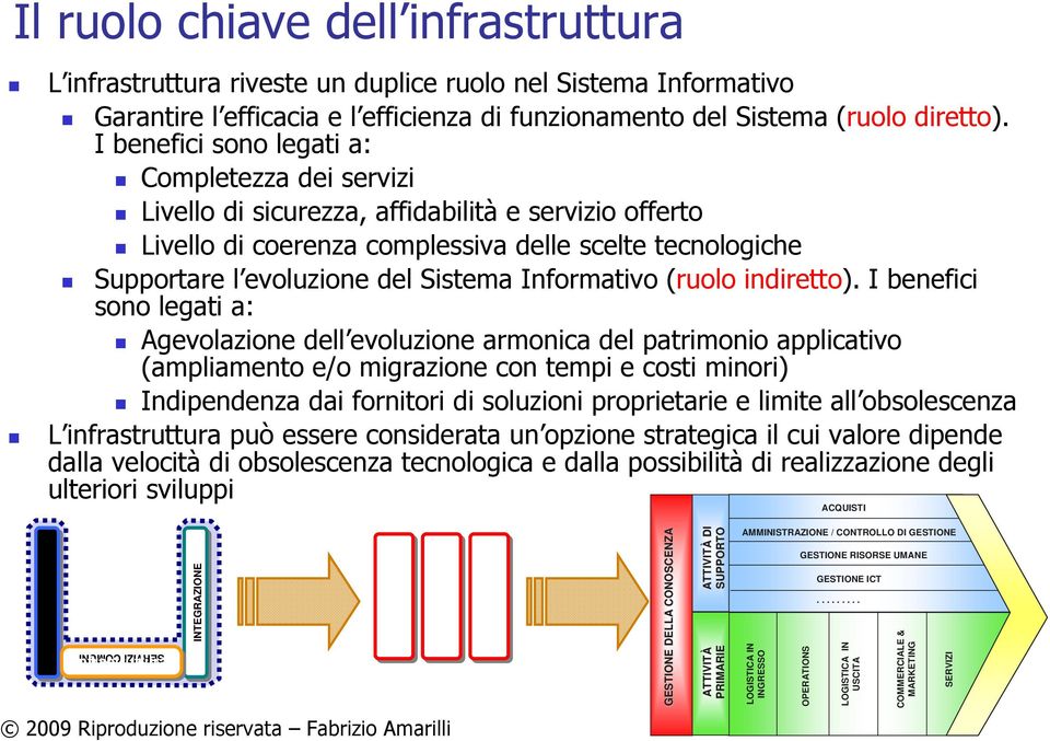 Informativo (ruolo indiretto).