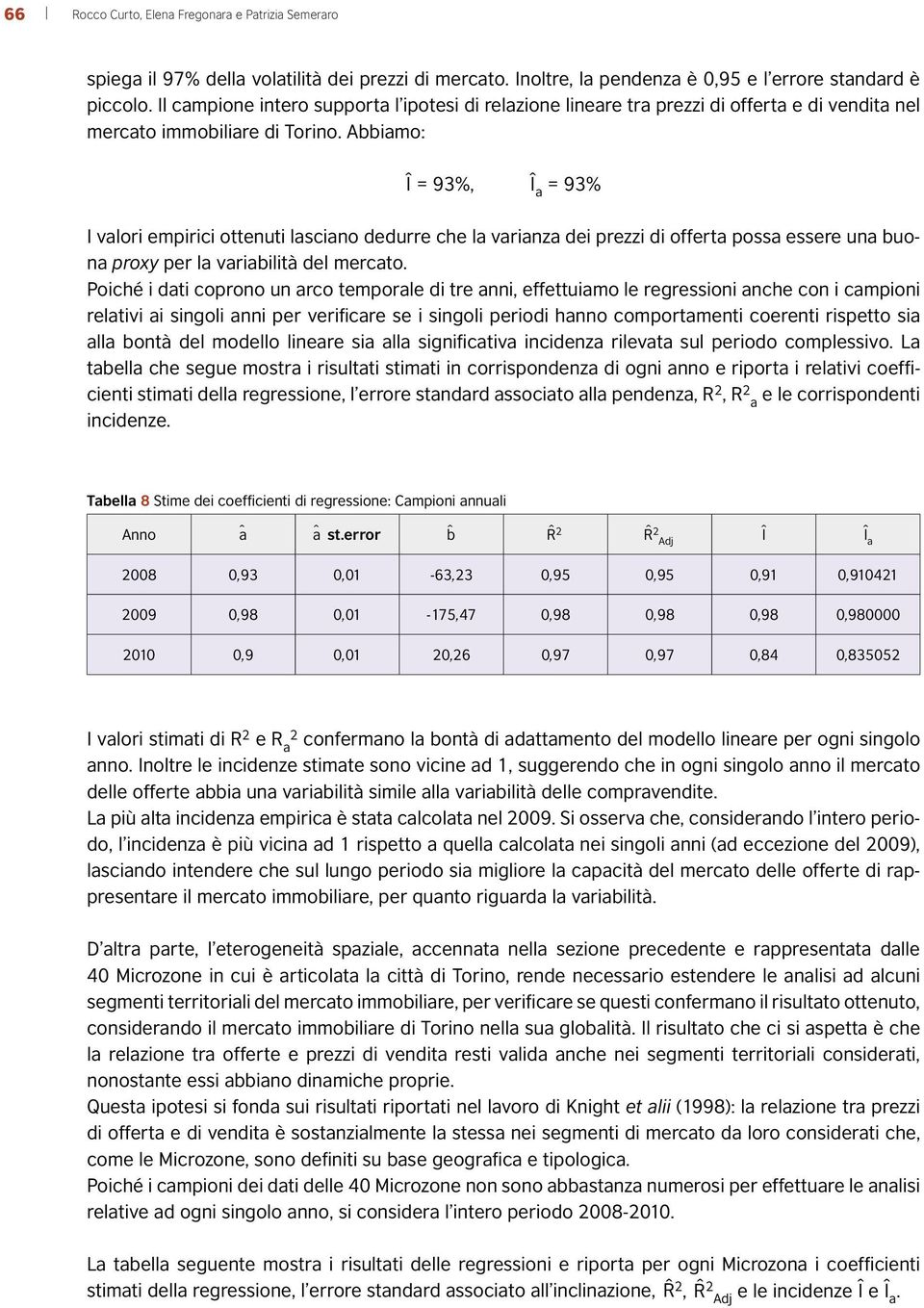 Abbiamo: Î = 93%, Î a = 93% I valori empirici ottenuti lasciano dedurre che la varianza dei prezzi di offerta possa essere una buona proxy per la variabilità del mercato.