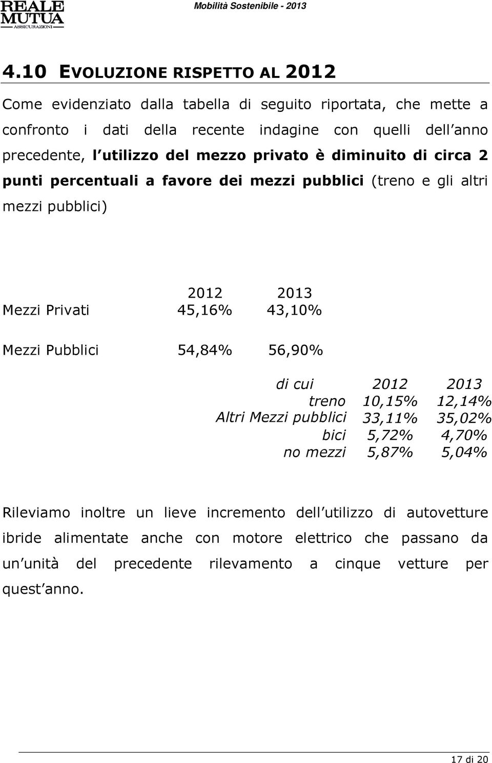 Mezzi Pubblici 54,84% 56,90% di cui 2012 2013 treno 10,15% 12,14% Altri Mezzi pubblici 33,11% 35,02% bici 5,72% 4,70% no mezzi 5,87% 5,04% Rileviamo inoltre un lieve