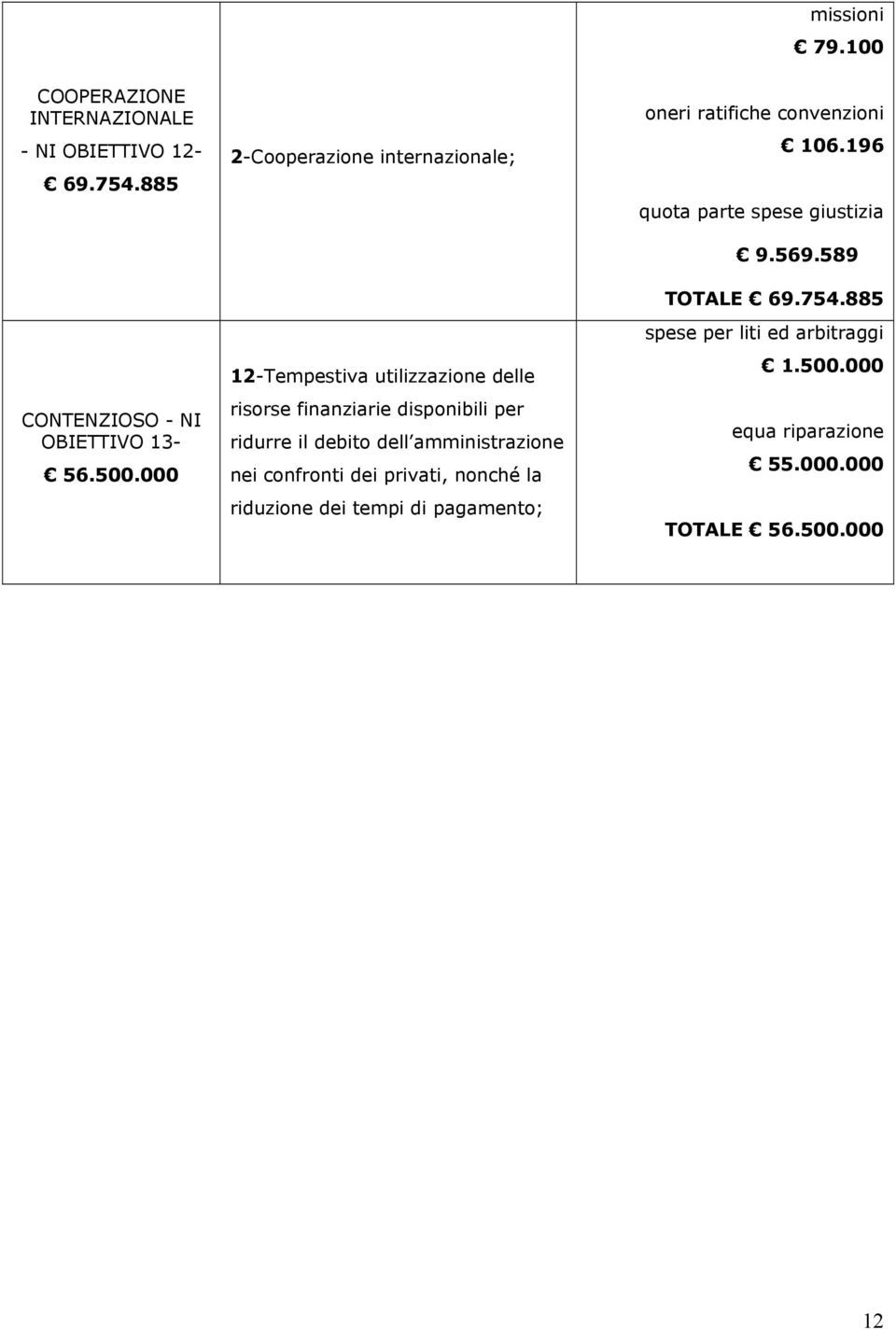 dell amministrazione nei confronti dei privati, nonché la riduzione dei tempi di pagamento; oneri ratifiche convenzioni 106.