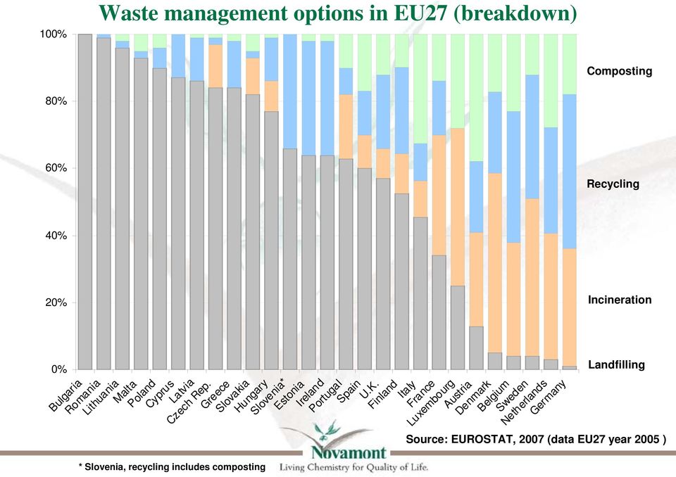 Finland Italy France Luxembourg Austria Denmark Belgium Sweden Netherlands Germany 100% 80% 60% 40% 20%