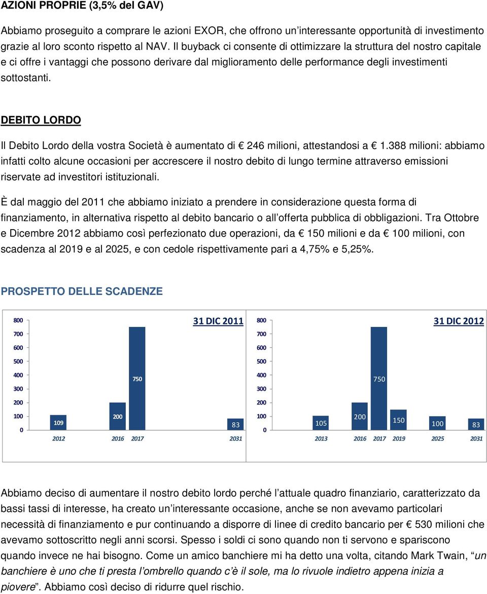 DEBITO LORDO Il Debito Lordo della vostra Società è aumentato di 246 milioni, attestandosi a 1.