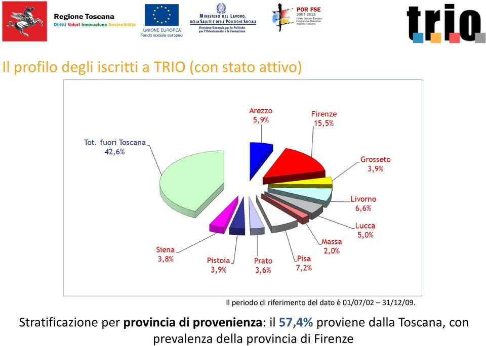 Stratificazione tifi i per provincia i di provenienza: il