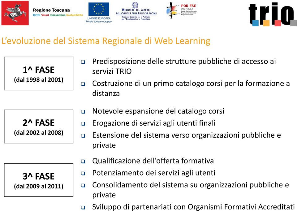 corsi Erogazione di servizi agli utenti finali Estensione del sistema verso organizzazioni pubbliche e private Qualificazione dell offerta formativa