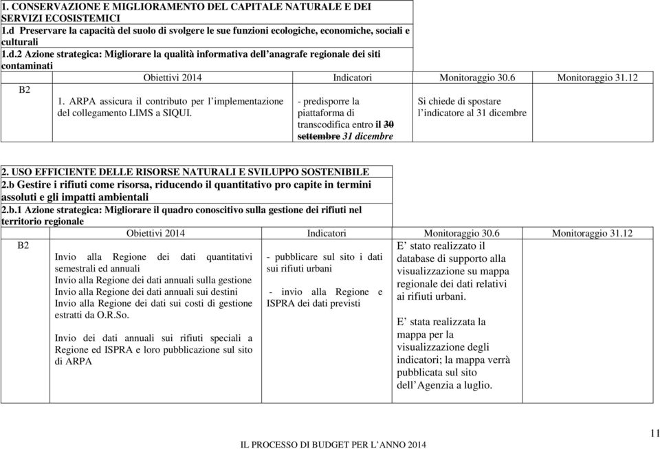 - predisporre la piattaforma di transcodifica entro il 30 settembre 31 dicembre Si chiede di spostare l indicatore al 31 dicembre 2. USO EFFICIENTE DELLE RISORSE NATURALI E SVILUPPO SOSTENIBILE 2.