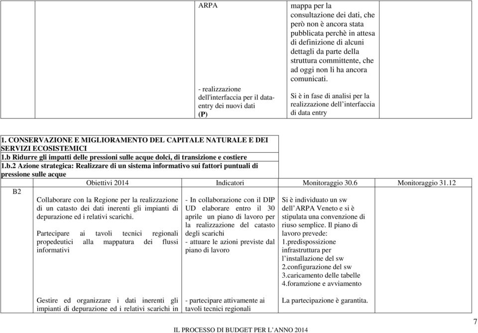 CONSERVAZIONE E MIGLIORAMENTO DEL CAPITALE NATURALE E DEI SERVIZI ECOSISTEMICI 1.b 