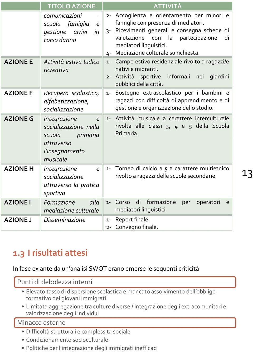 Disseminazione 1- Report finale. 2- Convegno finale. ATTIVITÀ 2- Accoglienza e orientamento per minori e famiglie con presenza di mediatori.