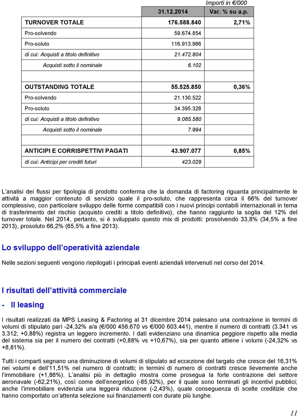 994 ANTICIPI E CORRISPETTIVI PAGATI 43.907.077 0,85% di cui: Anticipi per crediti futuri 423.