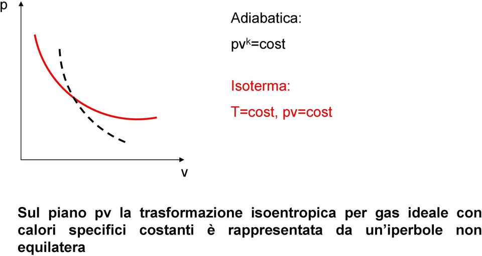 gas ideale on alori seifii ostanti è