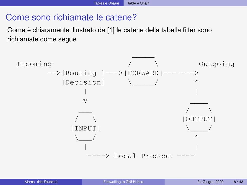 segue Incoming / \ Outgoing -->[Routing ]---> FORWARD -------> [Decision] \ / ^ v / \ /