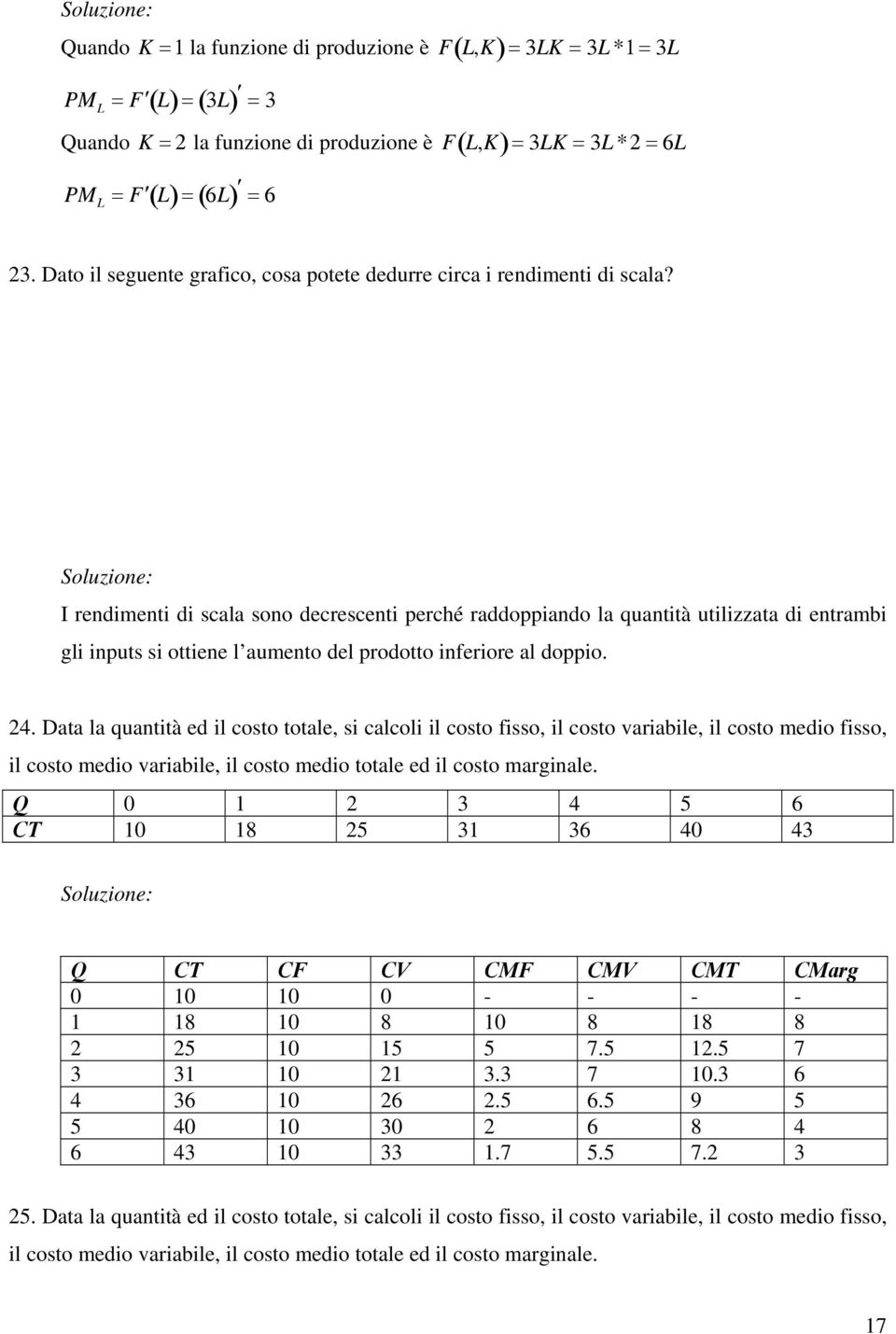 I rendimenti di scala sono decrescenti perché raddoppiando la quantità utilizzata di entrambi gli inputs si ottiene l aumento del prodotto inferiore al doppio. 24.