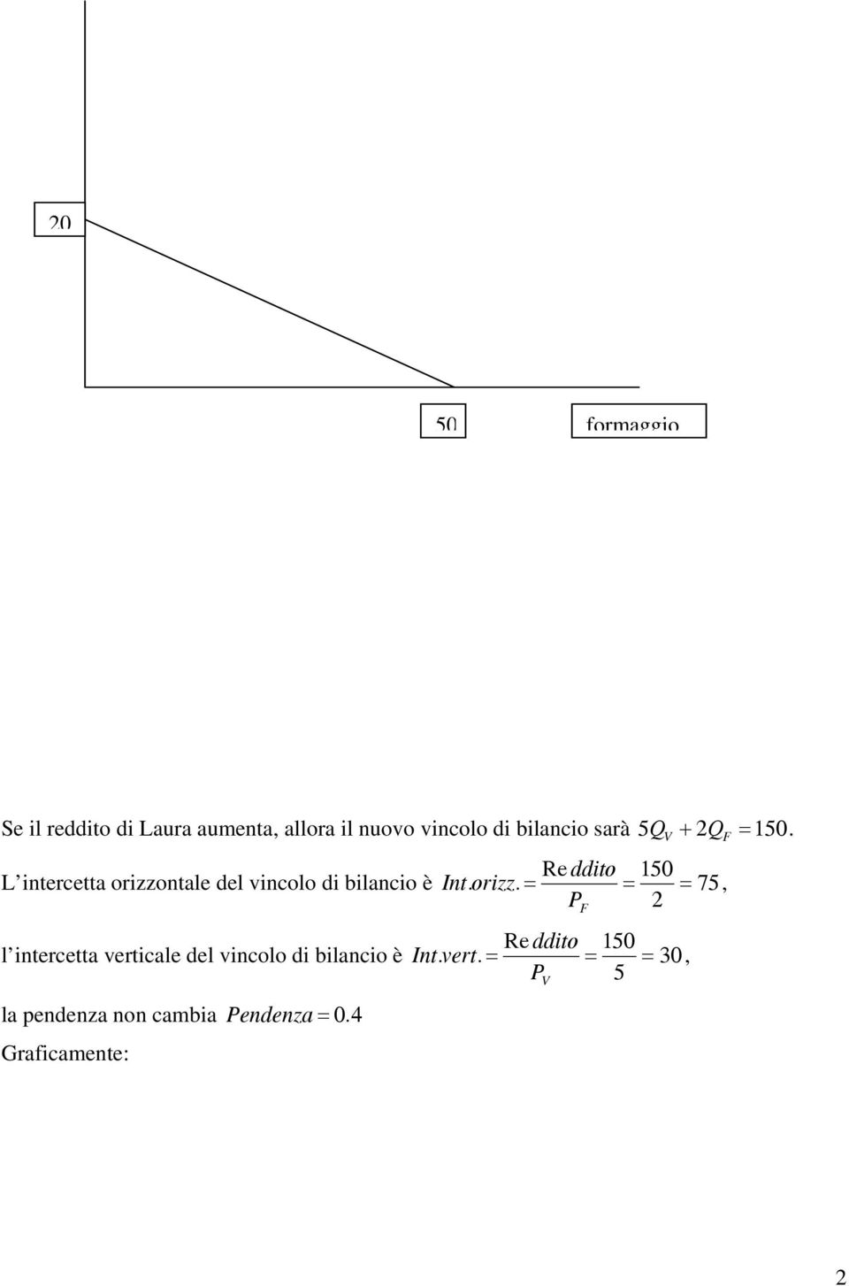 ntale del vincolo di bilancio è Int.orizz.