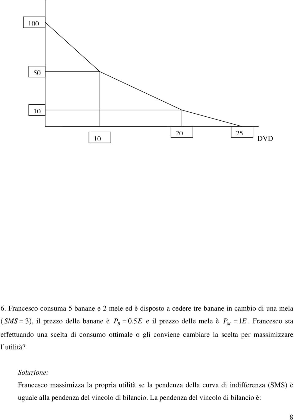 banane è P B = 0.5E e il prezzo delle mele è P M =1E.