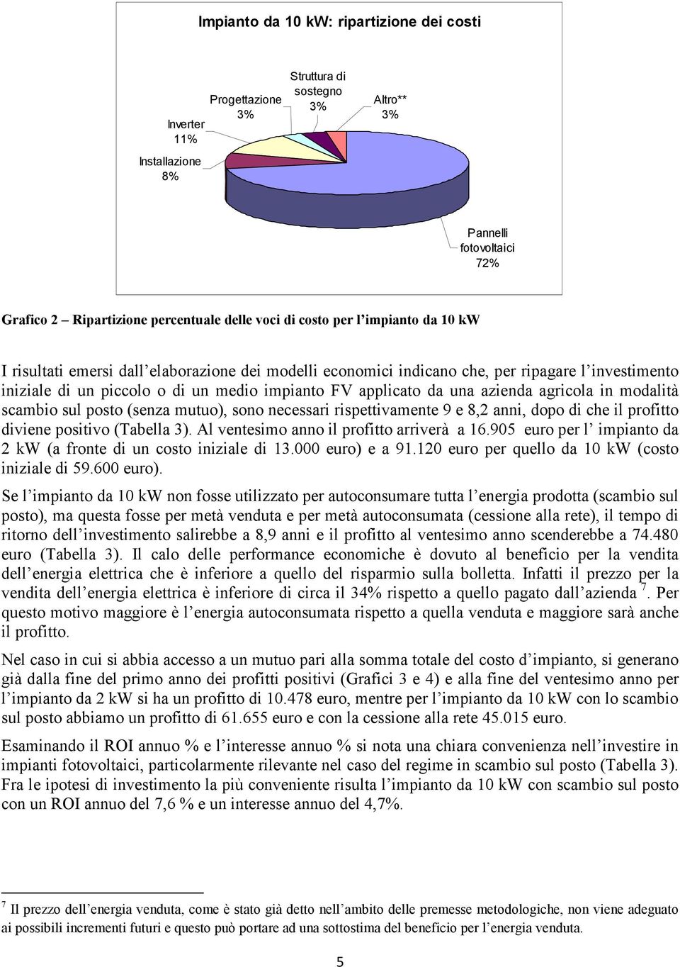 azienda agricola in modalità scambio sul posto (senza mutuo), sono necessari rispettivamente 9 e 8,2 anni, dopo di che il profitto diviene positivo (Tabella 3).