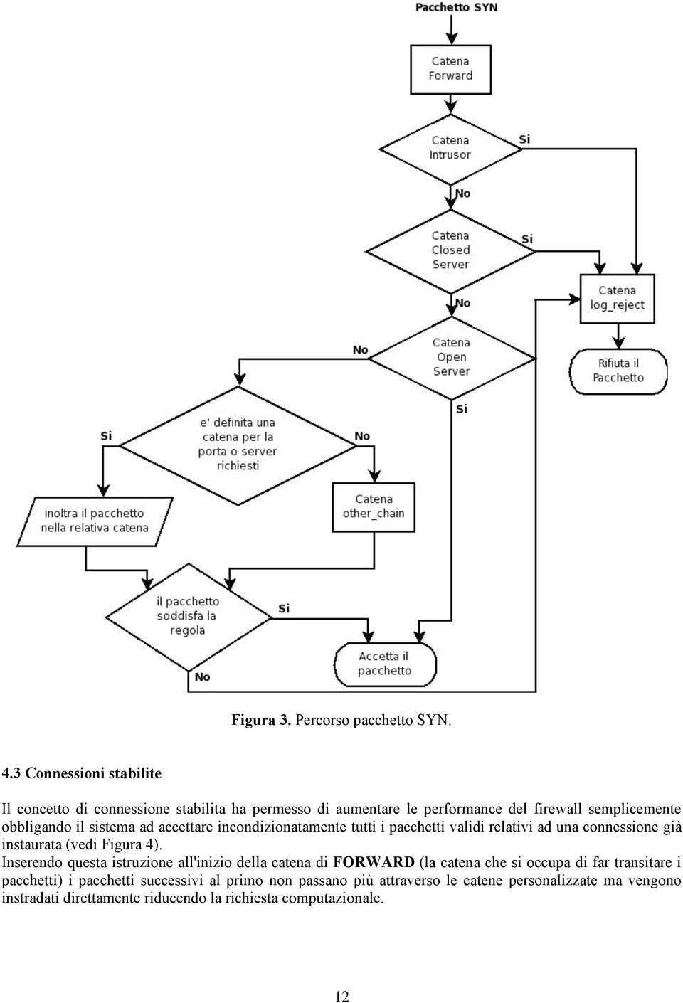 sistema ad accettare incondizionatamente tutti i pacchetti validi relativi ad una connessione già instaurata (vedi Figura 4).