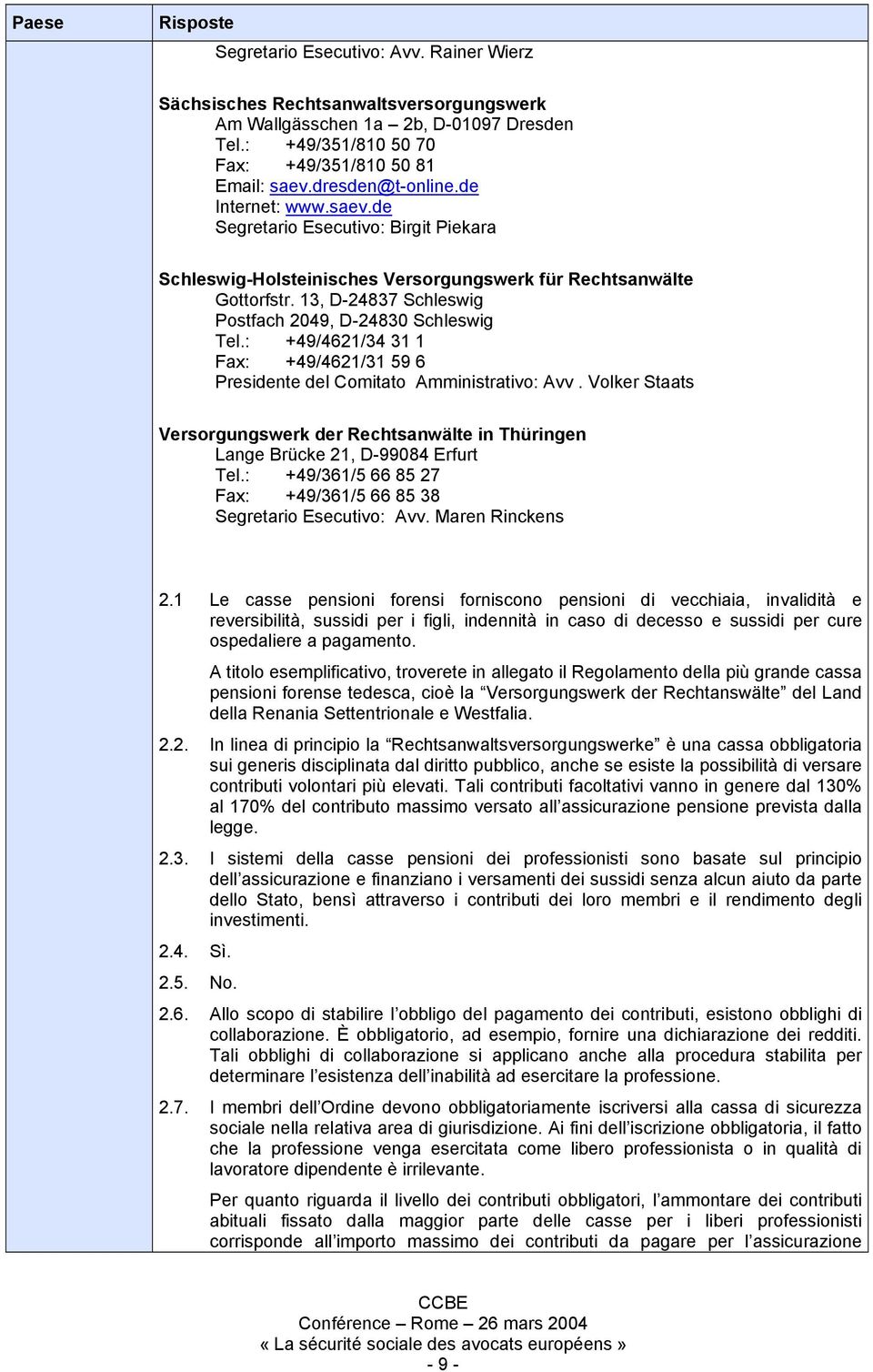 : +49/4621/34 31 1 Fax: +49/4621/31 59 6 Presidente del Comitato Amministrativo: Avv. Volker Staats Versorgungswerk der Rechtsanwälte in Thüringen Lange Brücke 21, D-99084 Erfurt Tel.