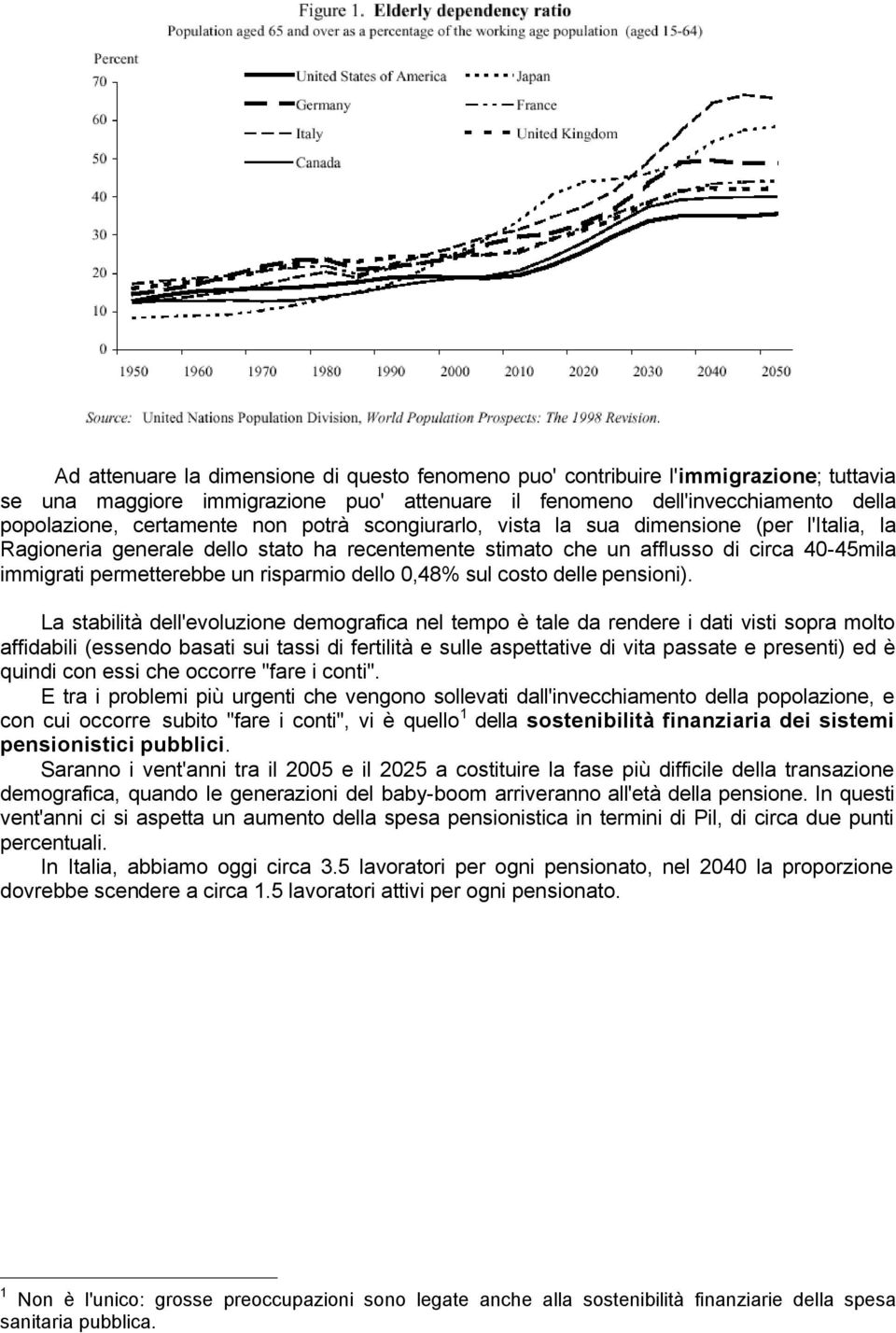 0,48% sul costo delle pensioni).