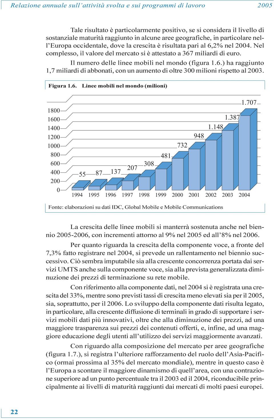 Il numero delle linee mobili nel mondo (figura 1.6.) ha raggiunto 1,7 miliardi di abbonati, con un aumento di oltre 300 milioni rispetto al 2003. Figura 1.6. Linee mobili nel mondo (milioni) 1800 1600 1400 1200 1000 800 600 400 200 0 55 87 137 207 207 308 481 308 732 948 1.